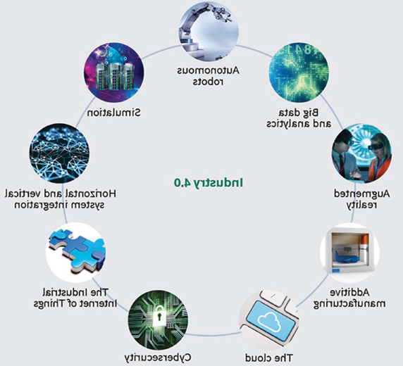 说明工业4组成部分的信息图.0, 包括自主机器人, simulation, 横向和纵向的系统整合, 工业物联网, cybersecurity, the cloud, 加法制造, 增强现实，大数据和分析